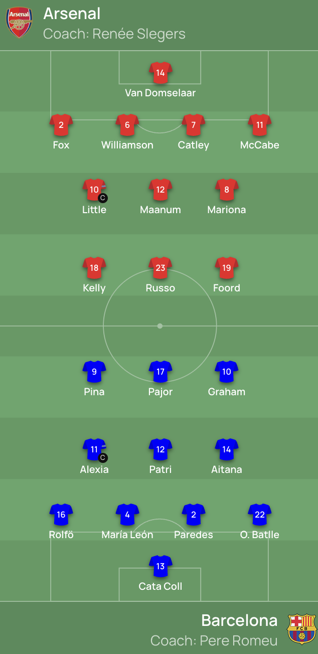 娱乐平台-🔥欧女冠决赛首发：邦马蒂、皮娜先发，鲁索、凯利出战